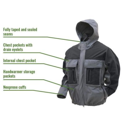 Figure No.11: Features of a Good Quality Fishing Life Jacket