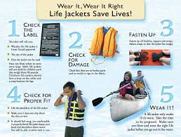 Figure No.5: How Foam Life Jackets saves your life