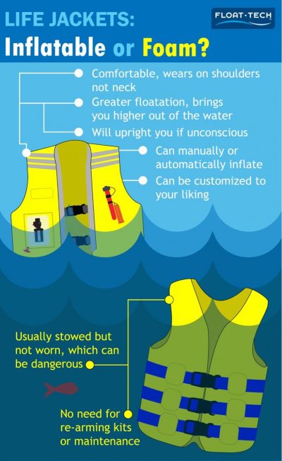 Figure No.8 Difference Between Inflated and Foam Life Jackets