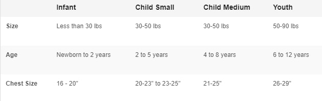 Figure No.2: Size Chart for an Infant Life Jacket