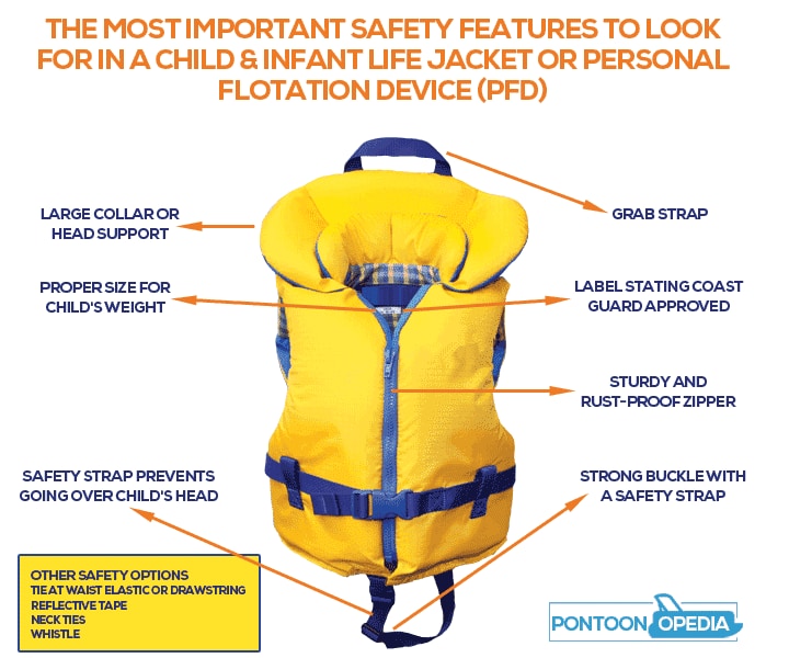 Figure No.6: Features of a Life Jacket