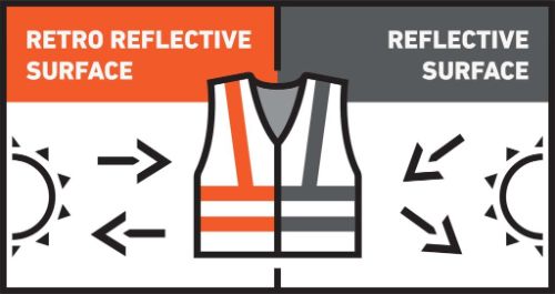 Figure 6 Retroreflective Material for Safety Vests